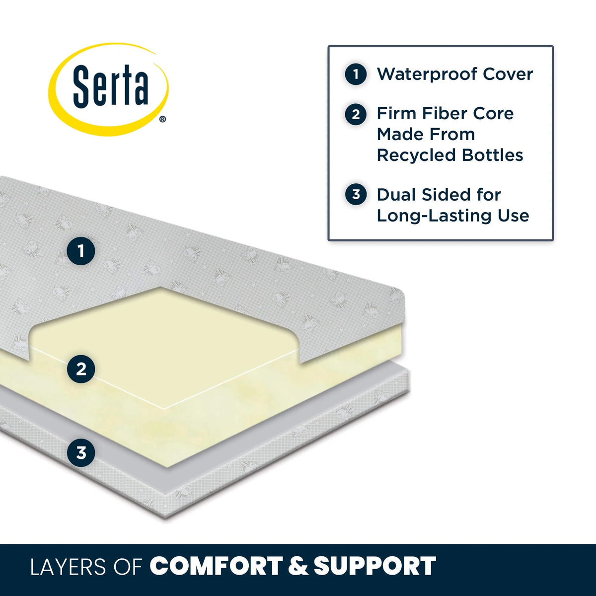 Serta Perfect Slumber Dual Sided Crib and Toddler Mattress - Product image 6